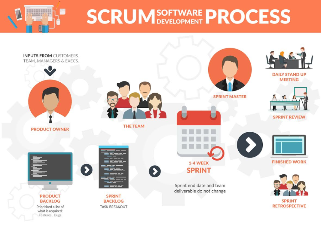 Scram это. Scrum что это в менеджменте. Скрам методика. Scrum методология. Скрам управление проектами.