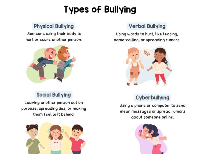 Types of Bullying