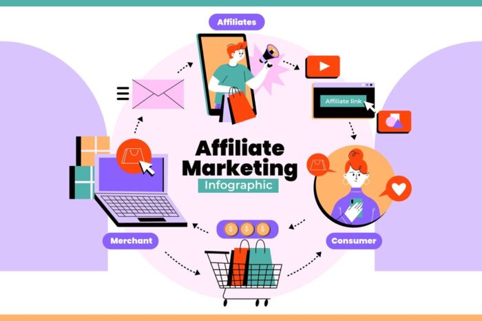 Affiliate Marketing benefits